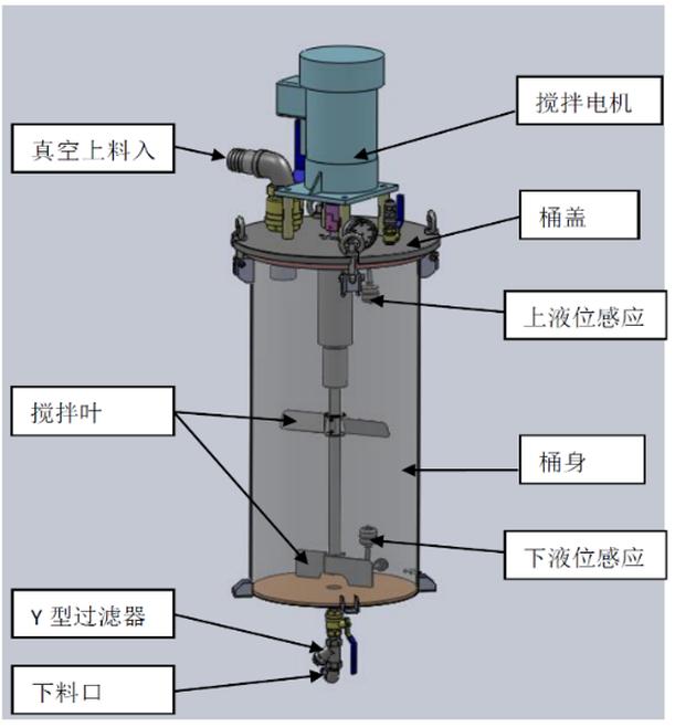 Epoxy Filling Machine Schematic Epoxy Filling Machine Schematic